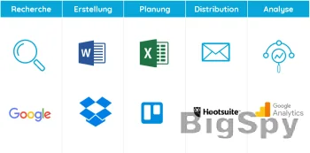 View More Content Marketing Software | kostenlos testen | contenbird.io Ads On BigSpy
