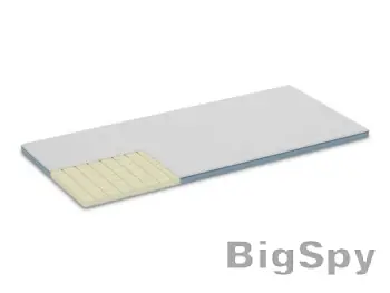View More Dormeo - Internet prodavnica Ads On BigSpy