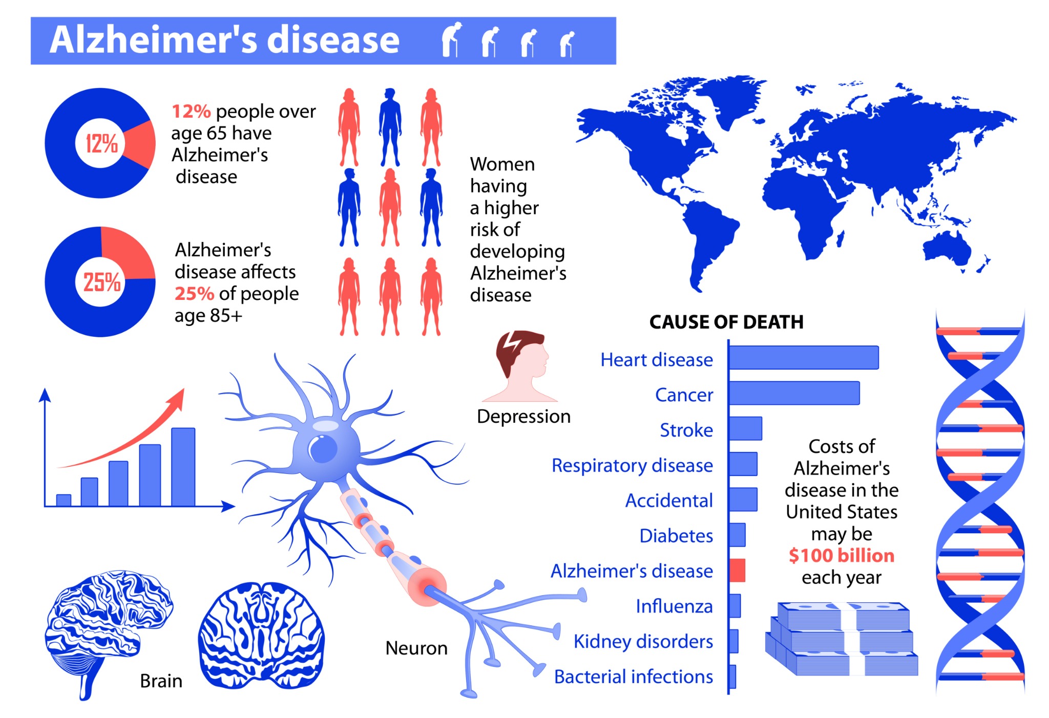 get_the_best_Alzheimer'S Disease_ad