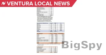 View More News Break: Local News & Breaking News Ads On BigSpy