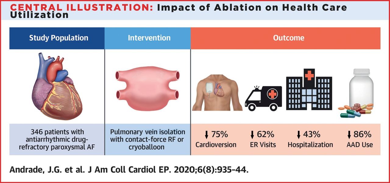 get_the_best_Arrhythmia_ad