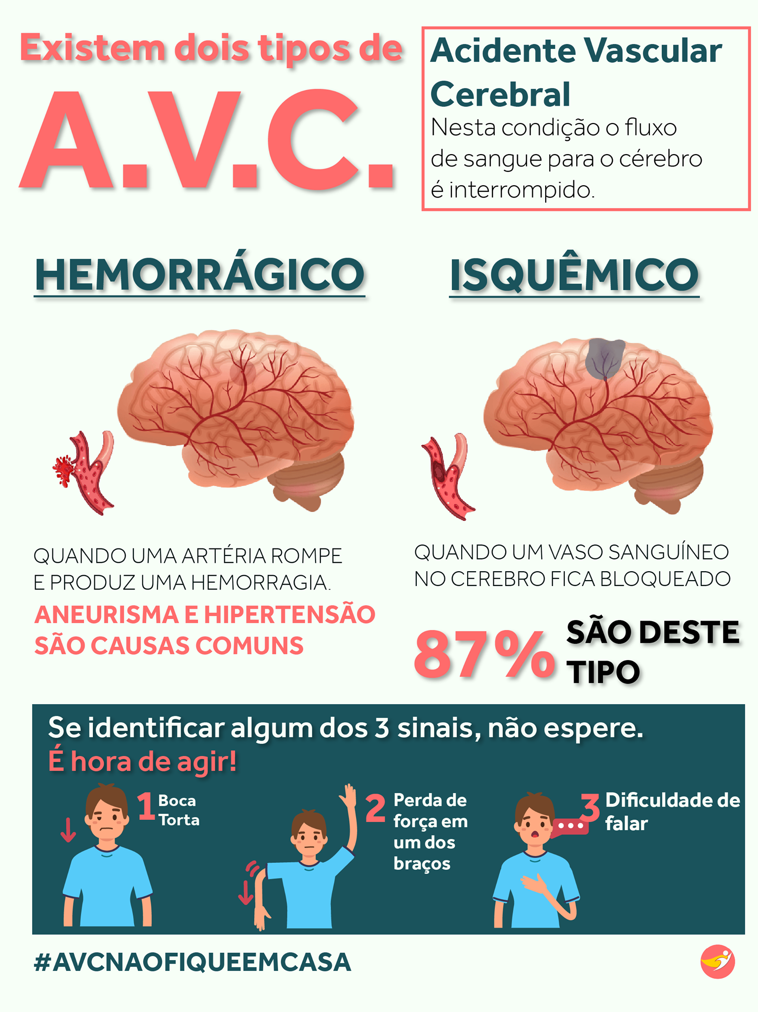 get_the_best_Avc_ad