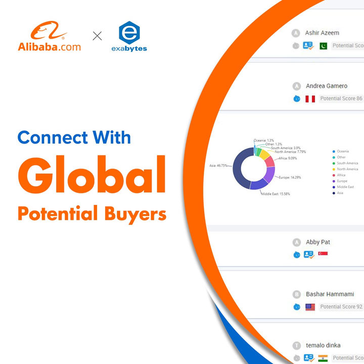 get_the_best_Alibaba B2B Website_ad